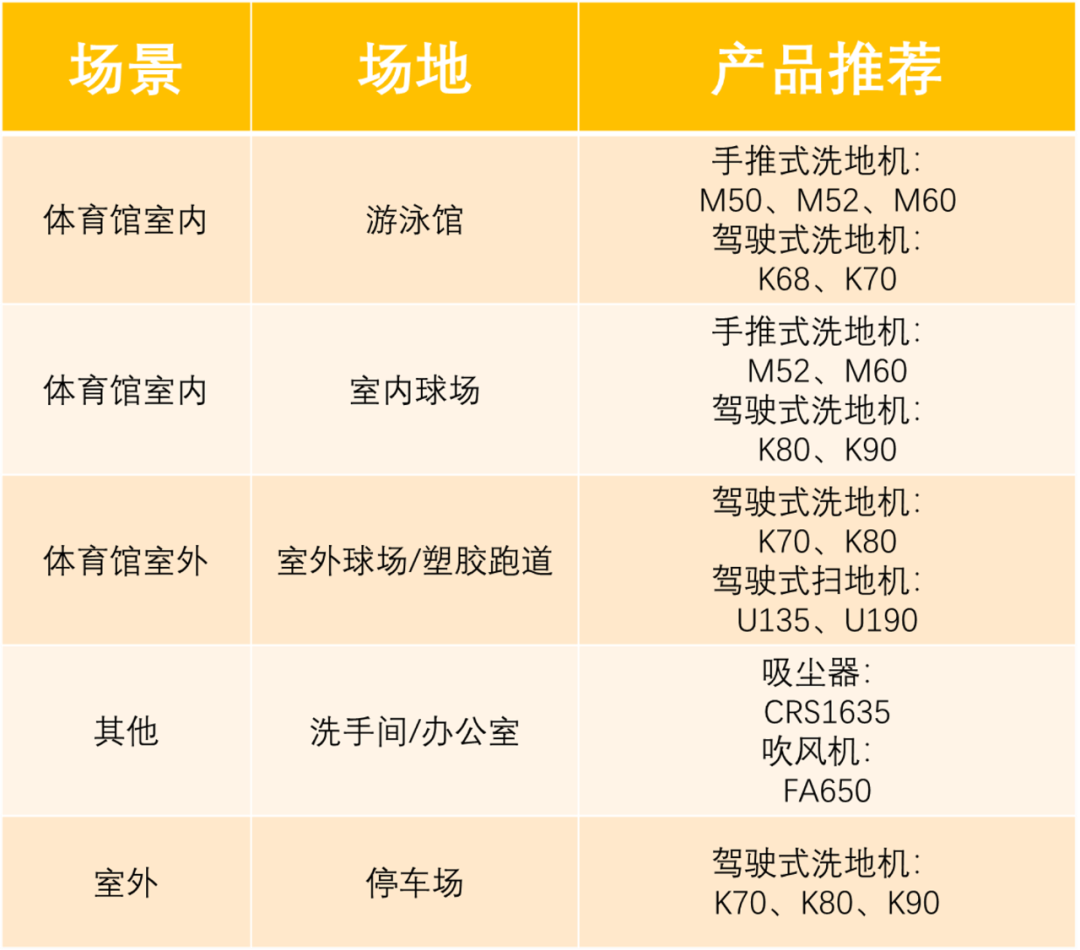 體育場(chǎng)使用橙犀洗地機(jī) 體育場(chǎng)使用橙犀洗地機(jī)